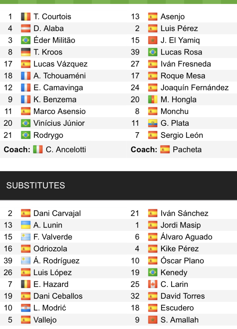 Đội hình ra sân chính thức Real Madrid vs Valladolid, 21h15 ngày 2/4 (cập nhật) - Ảnh 1