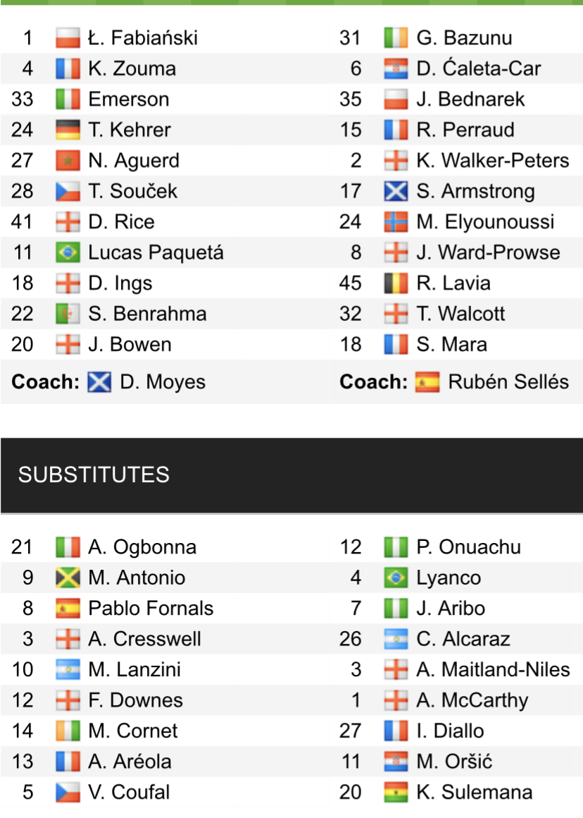 Đội hình ra sân chính thức West Ham vs Southampton, 20h ngày 2/4 (cập nhật) - Ảnh 1