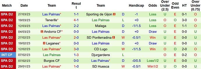 Nhận định, soi kèo Albacete vs Las Palmas, 2h00 ngày 4/4 - Ảnh 2