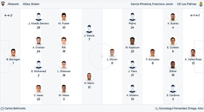 Nhận định, soi kèo Albacete vs Las Palmas, 2h00 ngày 4/4 - Ảnh 4