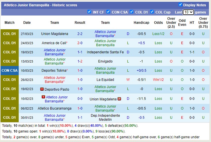 Nhận định, soi kèo Barranquilla vs Alianza Petrolera, 8h10 ngày 4/4 - Ảnh 1