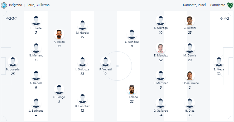 Nhận định, soi kèo Belgrano Cordoba vs Sarmiento Junin, 6h ngày 4/4 - Ảnh 4