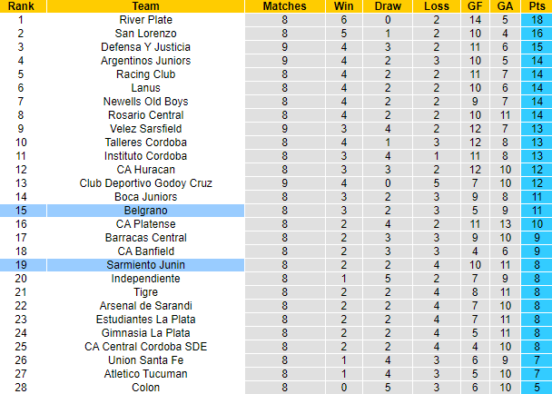 Nhận định, soi kèo Belgrano Cordoba vs Sarmiento Junin, 6h ngày 4/4 - Ảnh 5