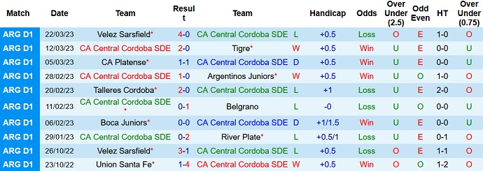 Nhận định, soi kèo Central Córdoba vs Arsenal Sarandi, 7h30 ngày 4/4 - Ảnh 1