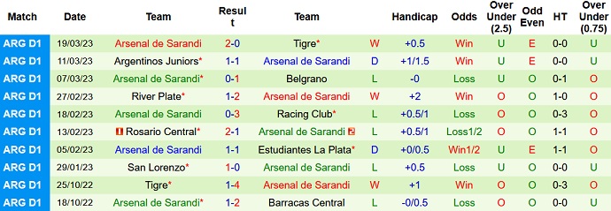 Nhận định, soi kèo Central Córdoba vs Arsenal Sarandi, 7h30 ngày 4/4 - Ảnh 2