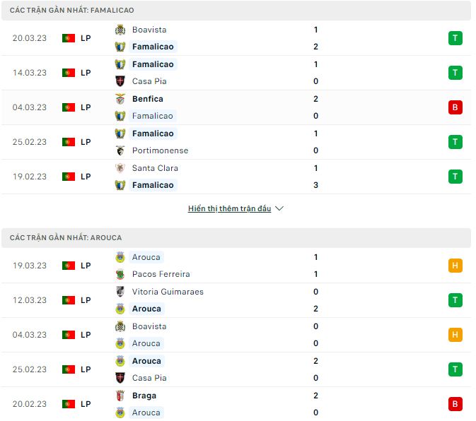 Nhận định, soi kèo Famalicao vs Arouca, 2h15 ngày 4/4 - Ảnh 1