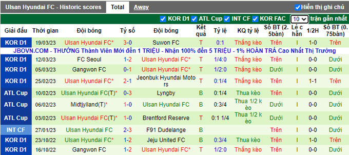 Nhận định, soi kèo Jeju vs Ulsan Hyundai, 12h ngày 2/4 - Ảnh 2