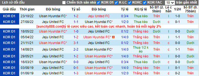 Nhận định, soi kèo Jeju vs Ulsan Hyundai, 12h ngày 2/4 - Ảnh 3
