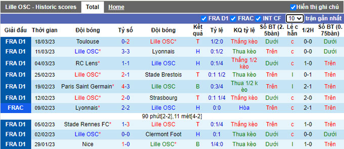 Nhận định, soi kèo Lille vs Lorient, 18h ngày 2/4 - Ảnh 1