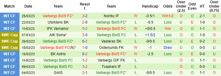 Nhận định, soi kèo Mjallby vs Varbergs, 0h ngày 4/4 - Ảnh 2