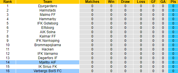 Nhận định, soi kèo Mjallby vs Varbergs, 0h ngày 4/4 - Ảnh 4