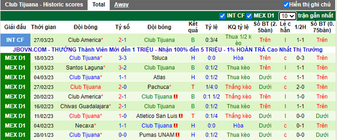 Nhận định, soi kèo Monterrey vs Tijuana, 8h10 ngày 2/4 - Ảnh 2
