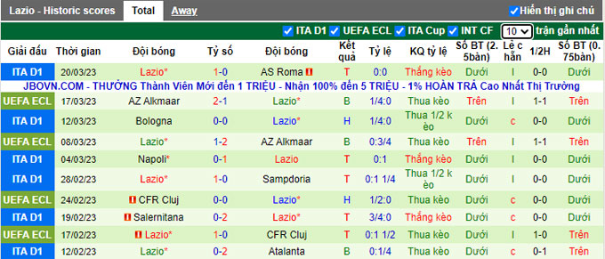 Nhận định, soi kèo Monza vs Lazio, 20h ngày 2/4 - Ảnh 2