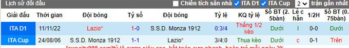 Nhận định, soi kèo Monza vs Lazio, 20h ngày 2/4 - Ảnh 3