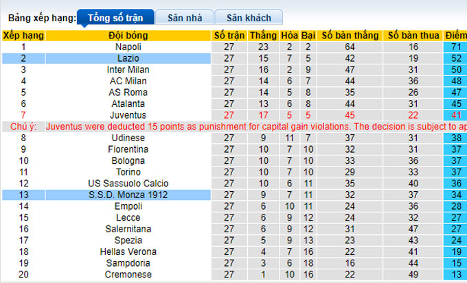 Nhận định, soi kèo Monza vs Lazio, 20h ngày 2/4 - Ảnh 4