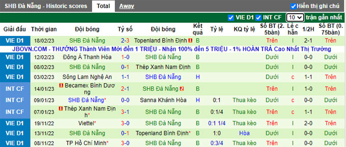 Nhận định, soi kèo PVF CAND vs SHB Đà Nẵng, 19h15 ngày 2/4 - Ảnh 2