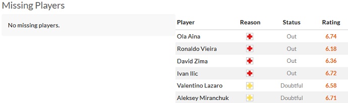 Nhận định, soi kèo Sassuolo vs Torino, 1h45 ngày 4/4 - Ảnh 4