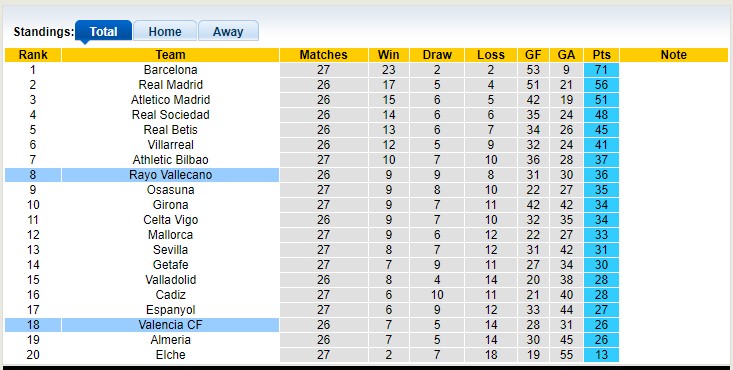 Nhận định, soi kèo Valencia vs Vallecano, 2h ngày 4/4 - Ảnh 6