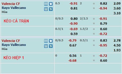 Phân tích kèo hiệp 1 Valencia vs Vallecano, 2h ngày 4/4 - Ảnh 1