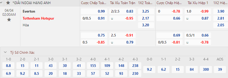 Soi bảng dự đoán tỷ số chính xác Everton vs Tottenham, 2h ngày 4/4 - Ảnh 1