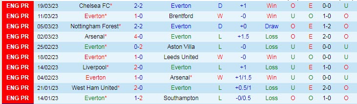 Soi bảng vị cầu thủ ghi bàn Everton vs Tottenham, 2h ngày 4/4 - Ảnh 2