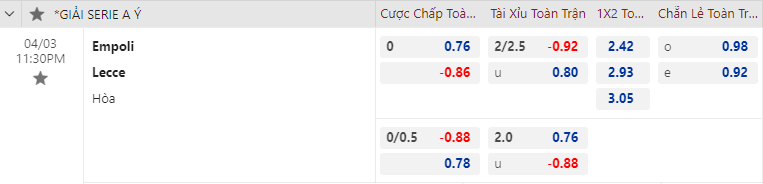 Soi kèo chẵn/ lẻ Empoli vs Lecce, 23h30 ngày 3/4 - Ảnh 1