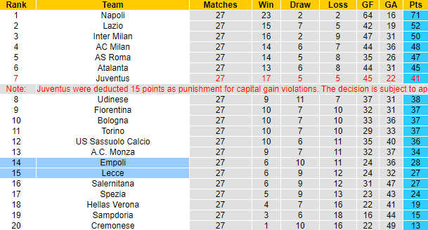 Soi kèo chẵn/ lẻ Empoli vs Lecce, 23h30 ngày 3/4 - Ảnh 6