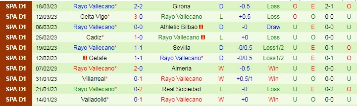 Soi kèo đặc biệt Valencia vs Vallecano, 2h ngày 4/4 - Ảnh 3