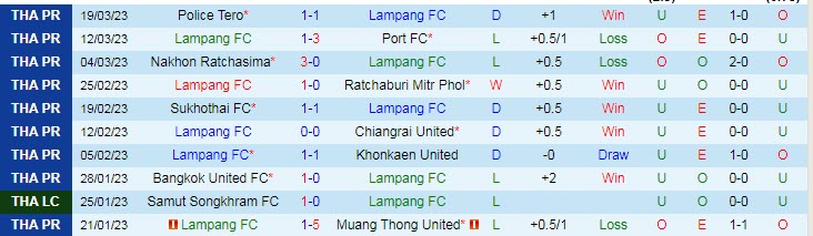 Soi kèo phạt góc Lampang vs BG Pathum, 18h30 ngày 3/4 - Ảnh 1