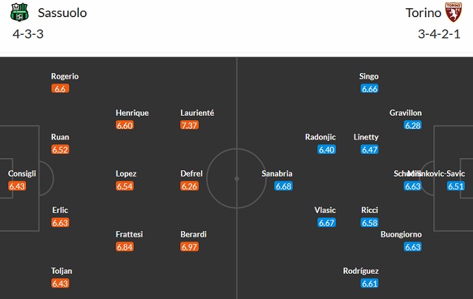Soi kèo phạt góc Sassuolo vs Torino, 1h45 ngày 4/4 - Ảnh 5