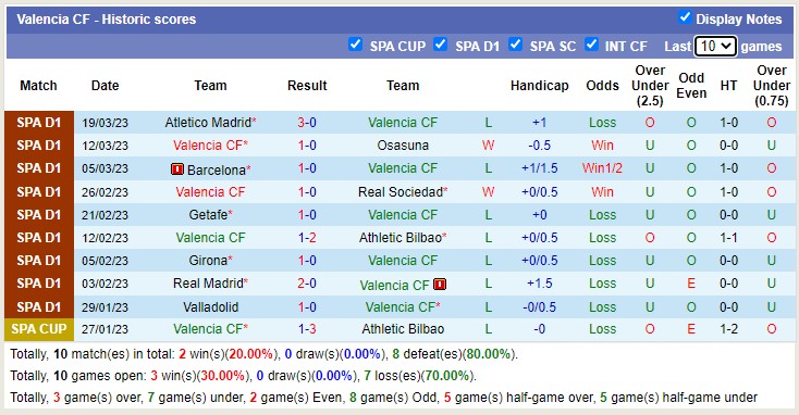 Soi kèo phạt góc Valencia vs Vallecano, 2h ngày 4/4 - Ảnh 1
