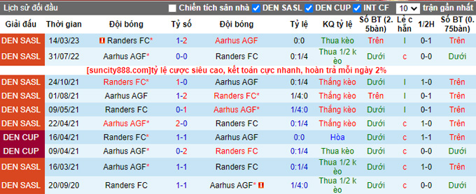 Nhận định, soi kèo Aarhus vs Randers, 0h ngày 4/4 - Ảnh 3