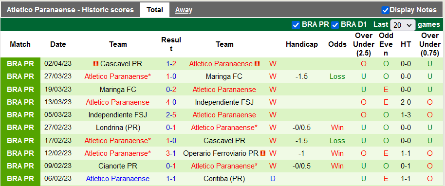 Nhận định, soi kèo Alianza Lima vs Athletico/PR, 5h ngày 5/4 - Ảnh 2