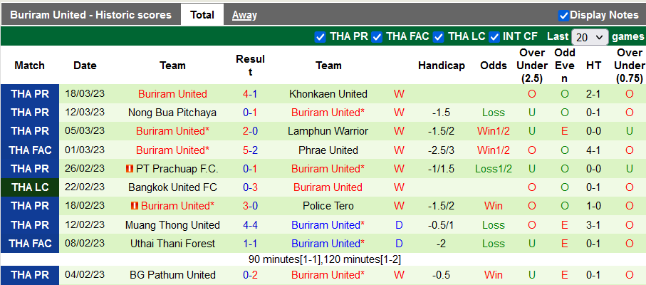 Nhận định, soi kèo Bangkok vs Buriram, 19h ngày 4/4 - Ảnh 2