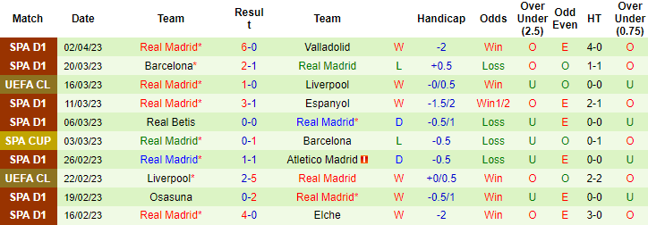 Nhận định, soi kèo Barcelona vs Real Madrid, 2h ngày 6/4 - Ảnh 2