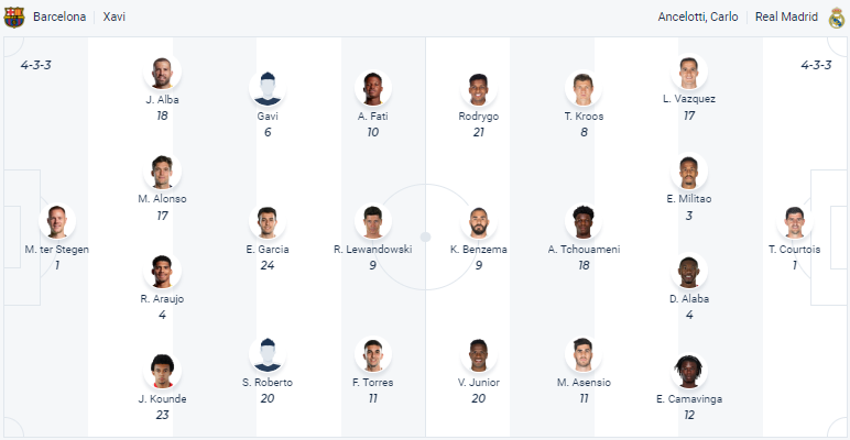 Nhận định, soi kèo Barcelona vs Real Madrid, 2h ngày 6/4 - Ảnh 4