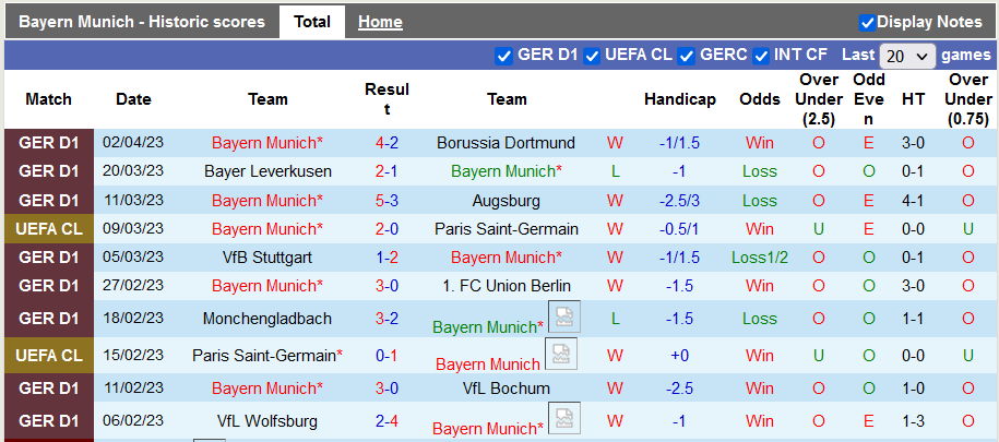 Nhận định, soi kèo Bayern Munich vs Freiburg, 1h45 ngày 5/4 - Ảnh 1