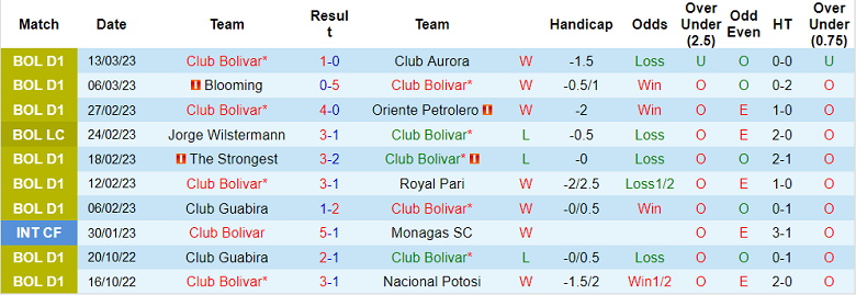 Nhận định, soi kèo Bolivar vs Palmeiras, 7h30 ngày 6/4 - Ảnh 1