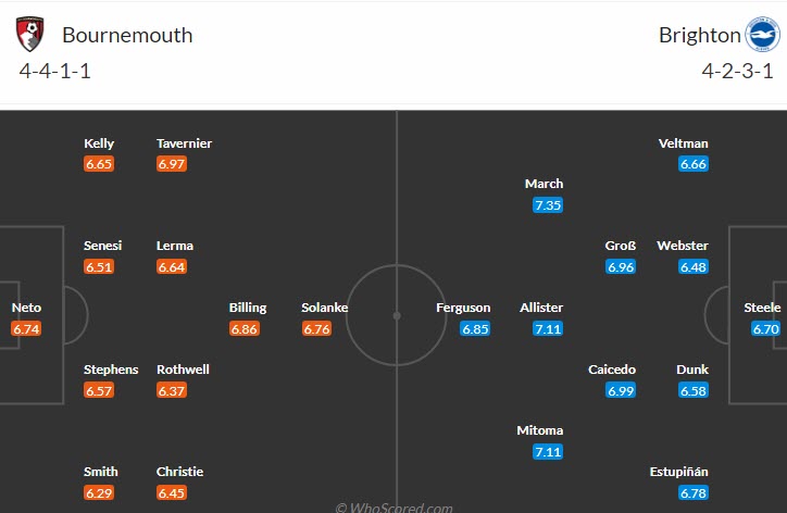 Nhận định, soi kèo Bournemouth vs Brighton, 1h45 ngày 5/4 - Ảnh 4