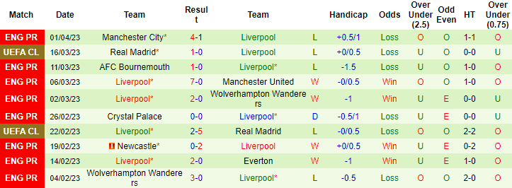 Nhận định, soi kèo Chelsea vs Liverpool, 2h ngày 5/4 - Ảnh 2