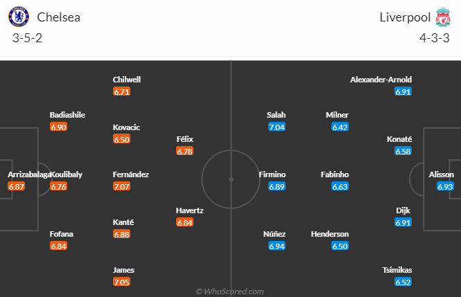 Nhận định, soi kèo Chelsea vs Liverpool, 2h ngày 5/4 - Ảnh 4