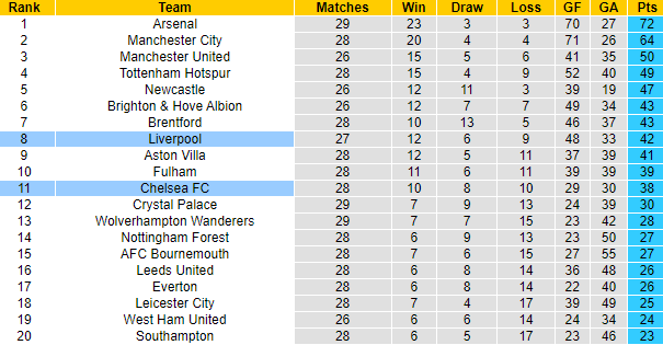 Nhận định, soi kèo Chelsea vs Liverpool, 2h ngày 5/4 - Ảnh 5