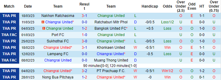 Nhận định, soi kèo Chiangrai vs Port, 18h ngày 4/4 - Ảnh 1