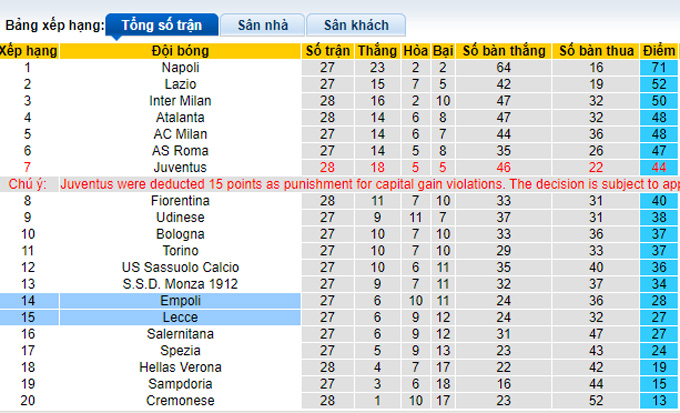 Nhận định, soi kèo Empoli vs Lecce, 23h30 ngày 3/4 - Ảnh 4