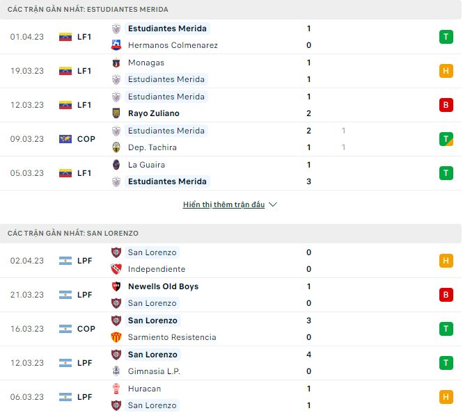 Nhận định, soi kèo Estudiantes vs San Lorenzo, 7h ngày 5/4 - Ảnh 1