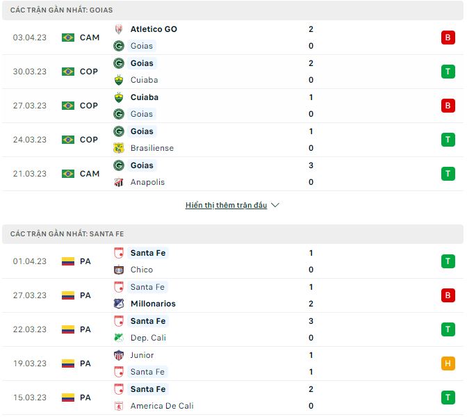Nhận định, soi kèo Goias vs Santa Fe, 5h ngày 5/4 - Ảnh 1