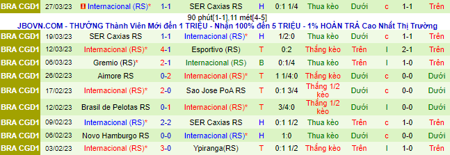 Nhận định, soi kèo Independiente Medellín vs Internacional, 7h ngày 5/4 - Ảnh 3