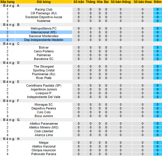 Nhận định, soi kèo Independiente Medellín vs Internacional, 7h ngày 5/4 - Ảnh 4