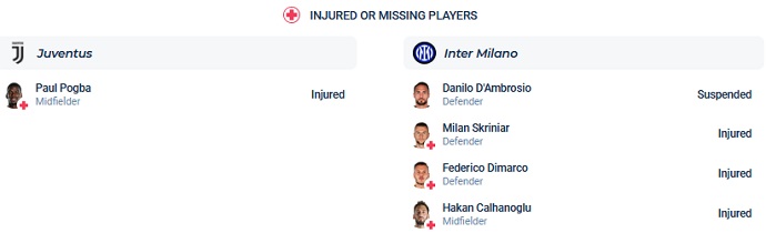 Nhận định, soi kèo Juventus vs Inter, 2h00 ngày 5/4 - Ảnh 4