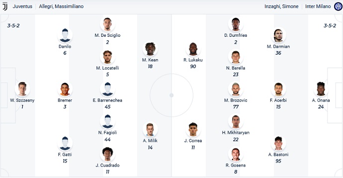 Nhận định, soi kèo Juventus vs Inter, 2h00 ngày 5/4 - Ảnh 5